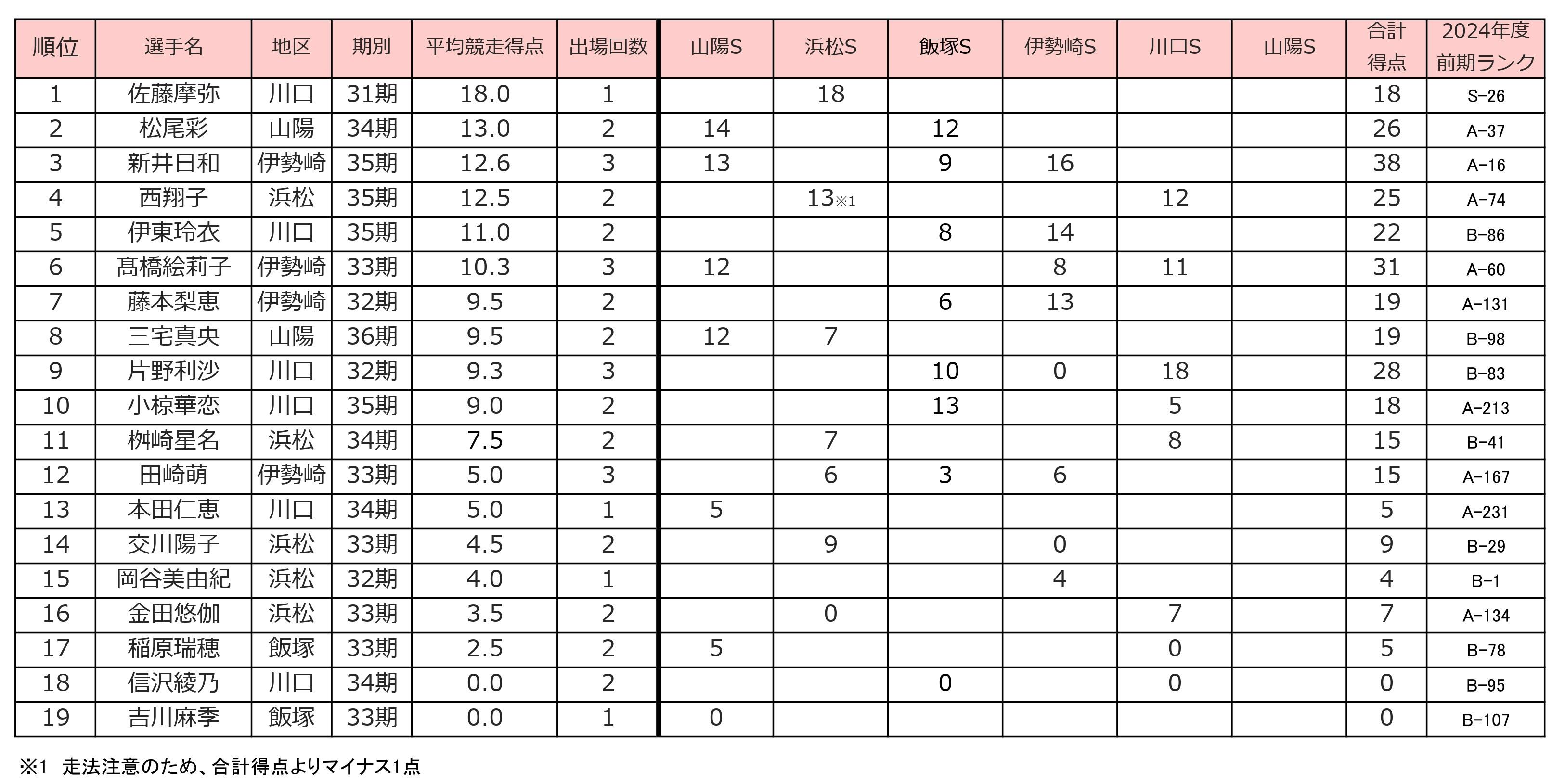 104_2024ガールズトライアル_得点計算表_page-0001.jpg