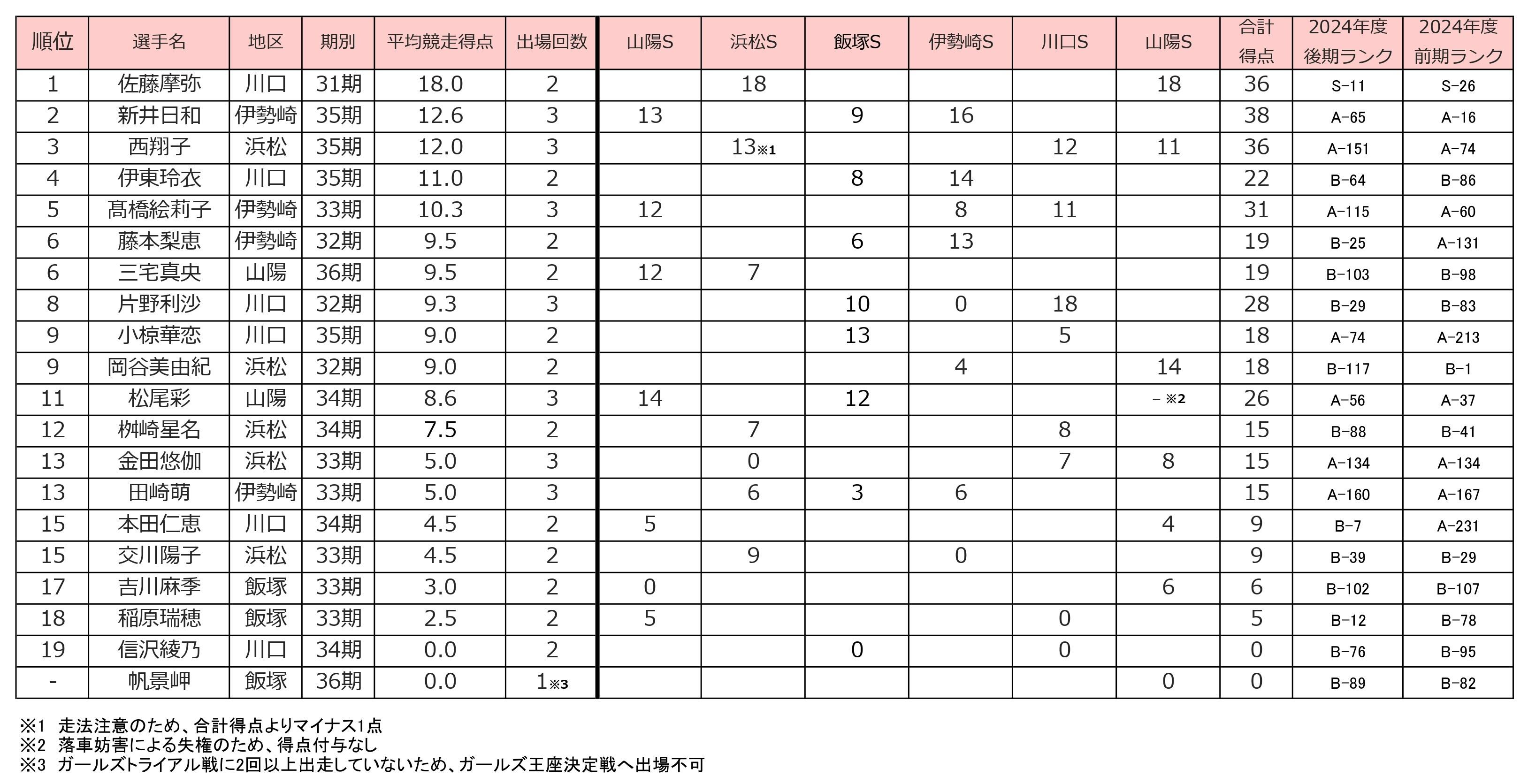 104_2024ガールズトライアル_得点計算表_page-0001.jpg