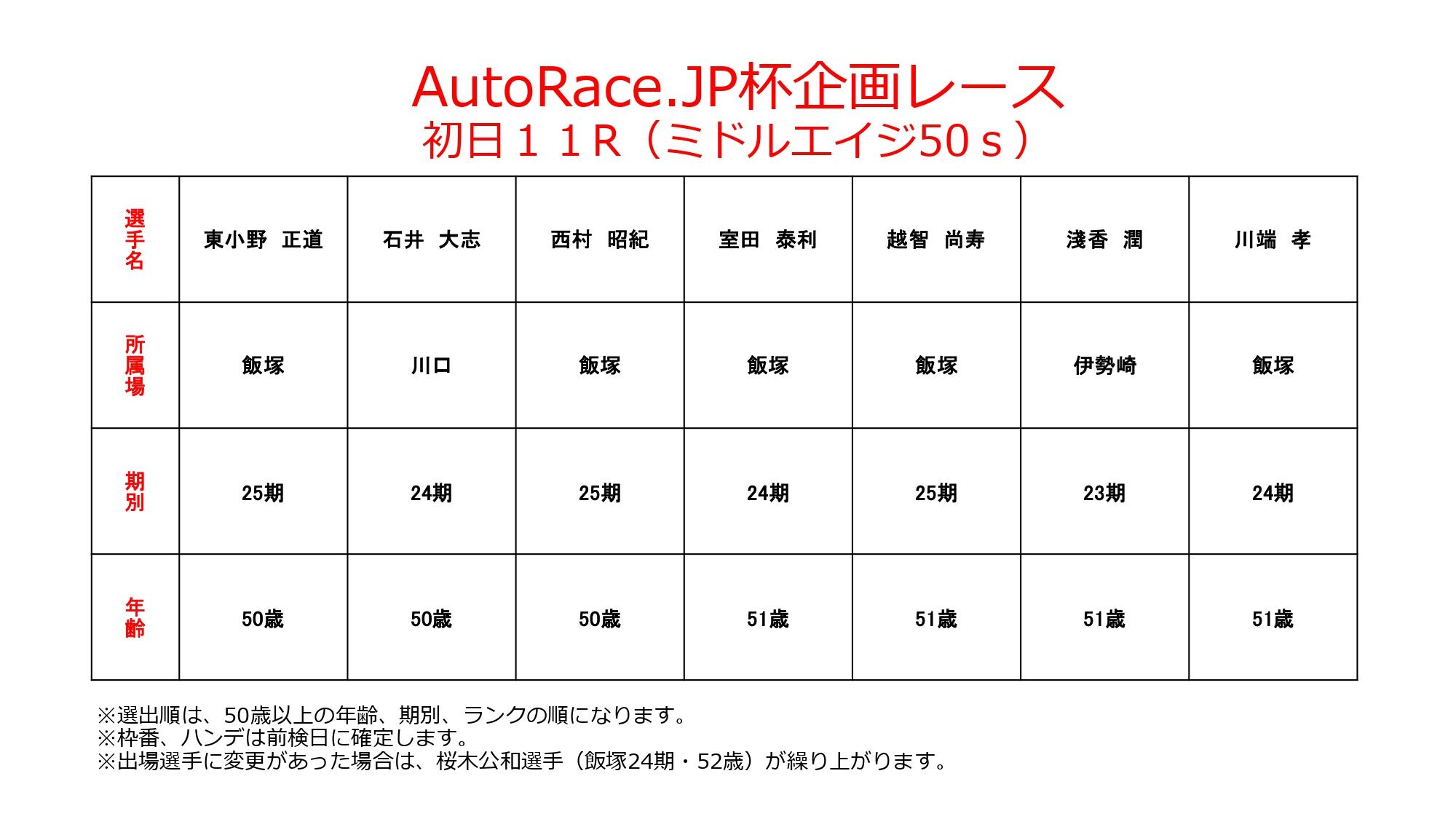 AutoRace.JP杯（企画ﾚｰｽ出場選手）3_page-0001.jpg