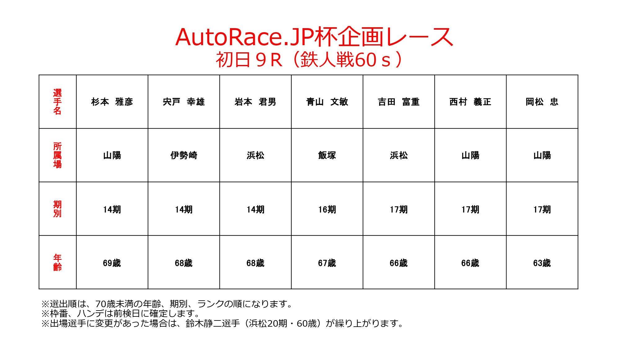 AutoRace.JP杯（企画ﾚｰｽ出場選手）1_page-0001.jpg