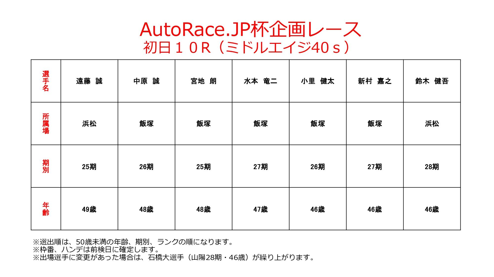 AutoRace.JP杯（企画ﾚｰｽ出場選手）2_page-0001.jpg