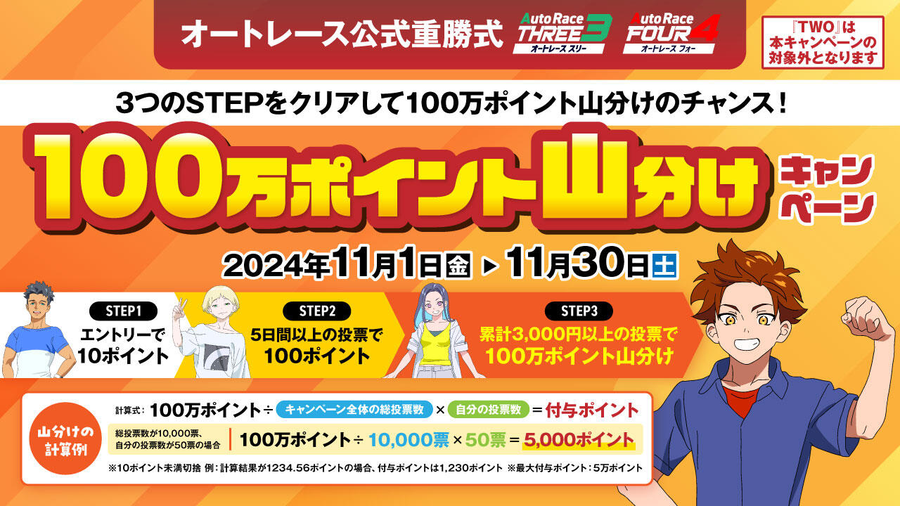 11月重勝式 100万ポイント山分けキャンペーン