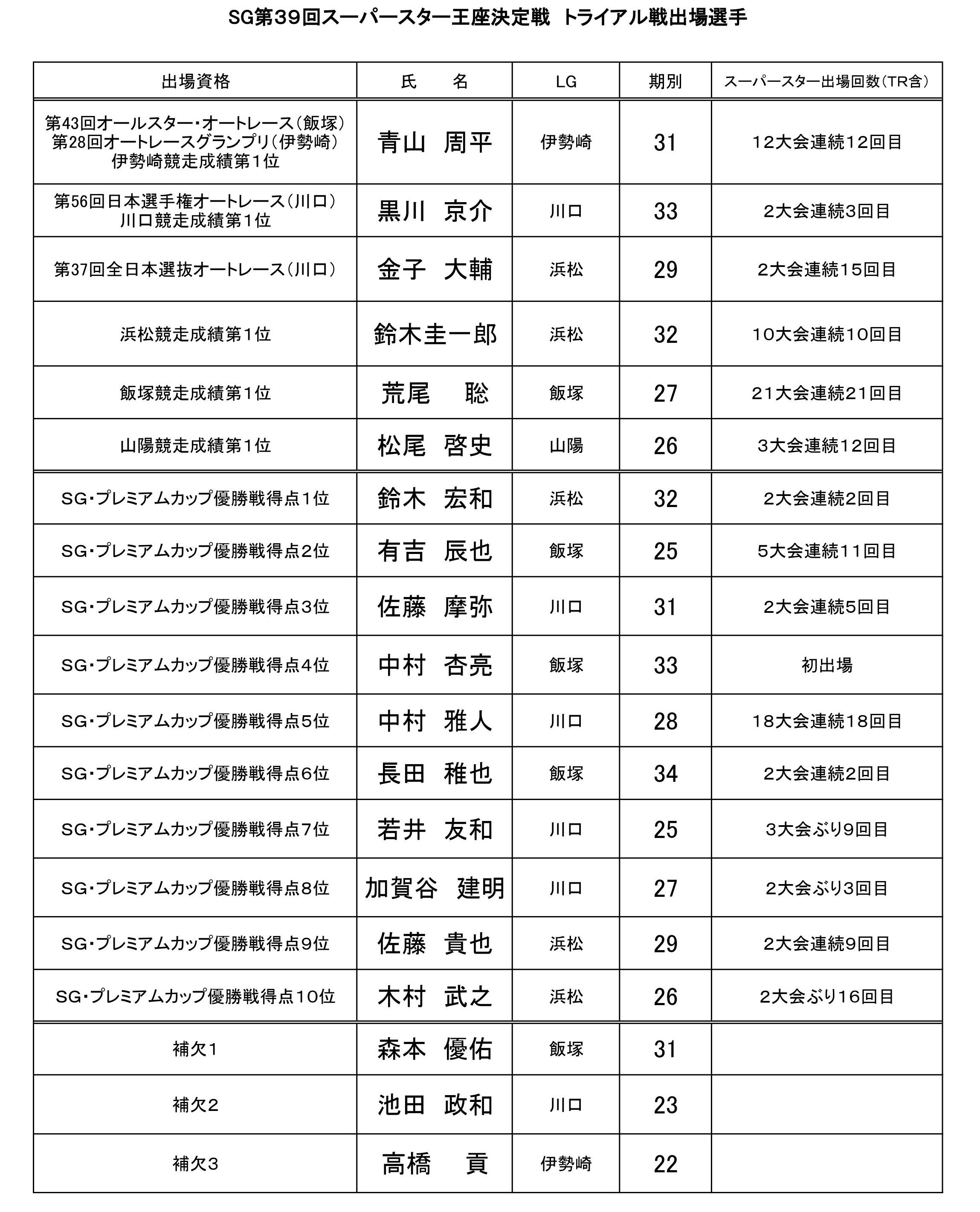 【リリース_別紙１】スーパースター王座決定戦トライアル戦出場選手の決定について2023.11.4(出場資格･回数)_page-0001.jpg