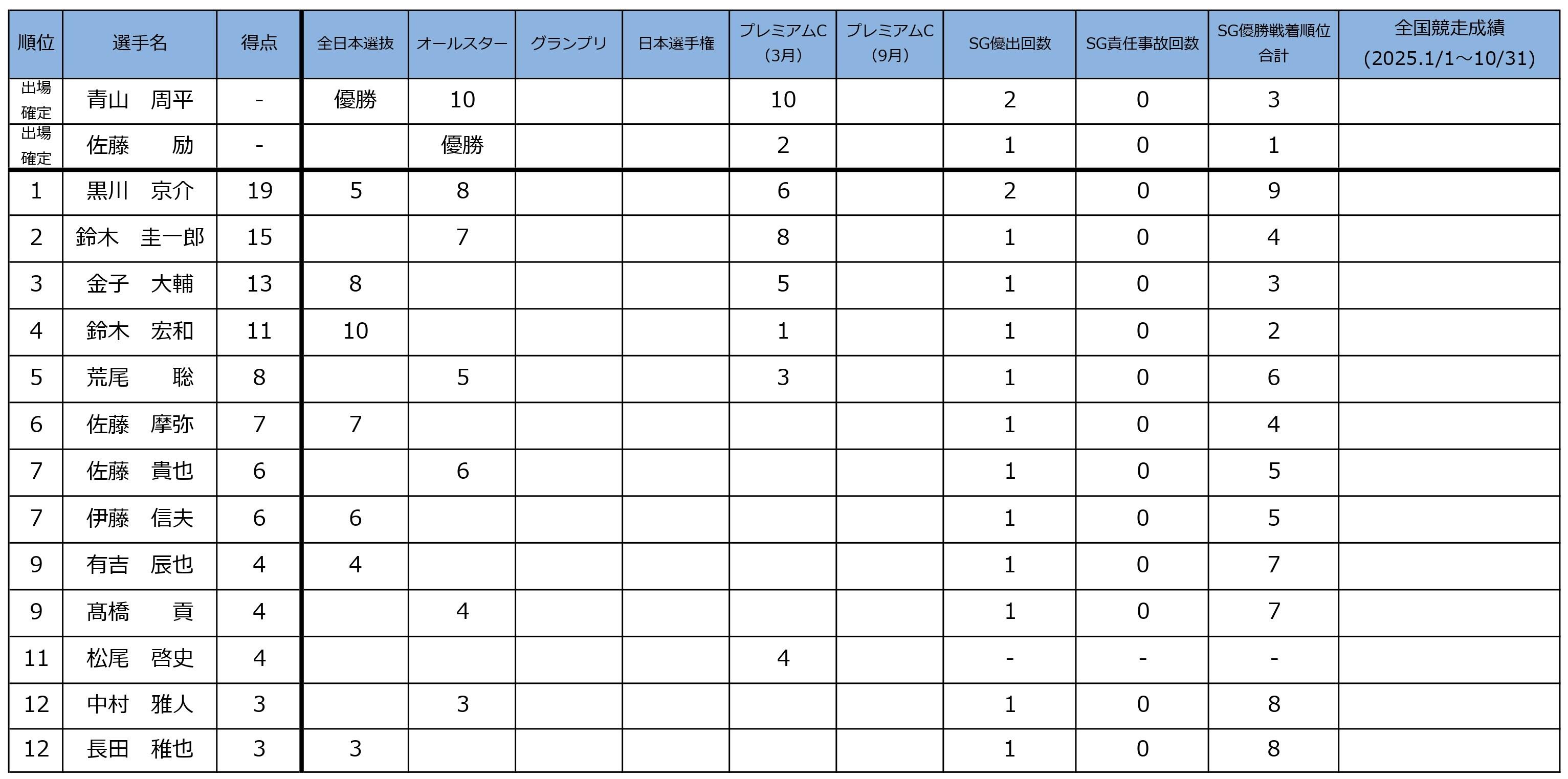 002_【修正】スーパースターへの道2025(オールスター後)_page-0001.jpg