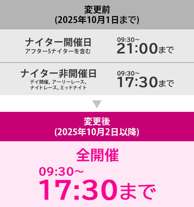 テレホンセンター電話受付時間変更等に伴うお知らせ