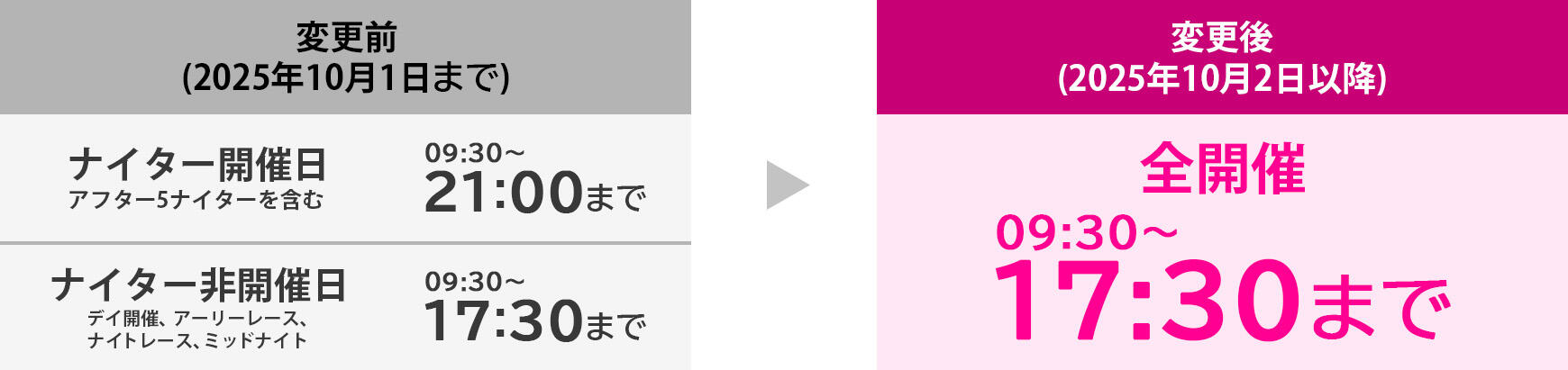 テレホンセンター電話受付時間変更等に伴うお知らせ