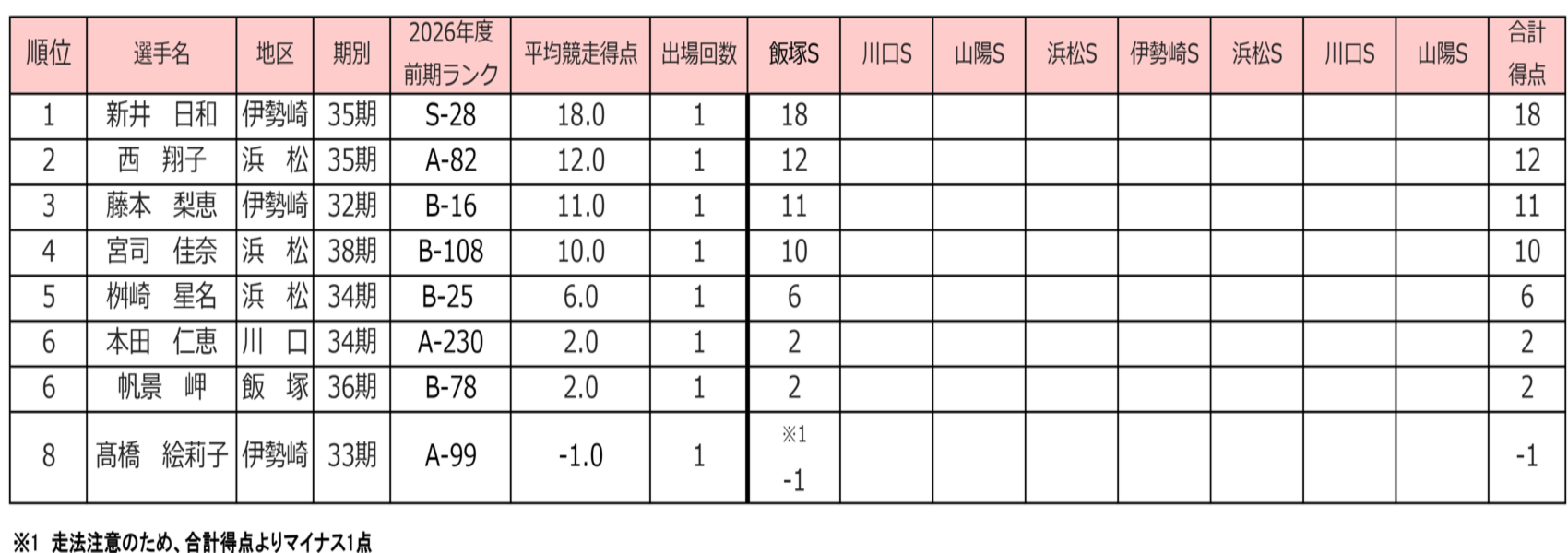 スクリーンショット 2026-04-07 113838.png