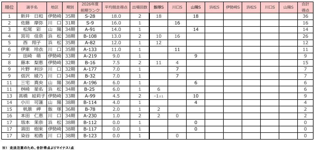 スクリーンショット 2026-06-12 150449.png
