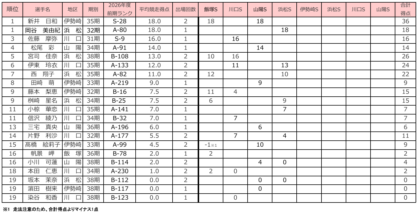スクリーンショット 2026-06-22 160639.png