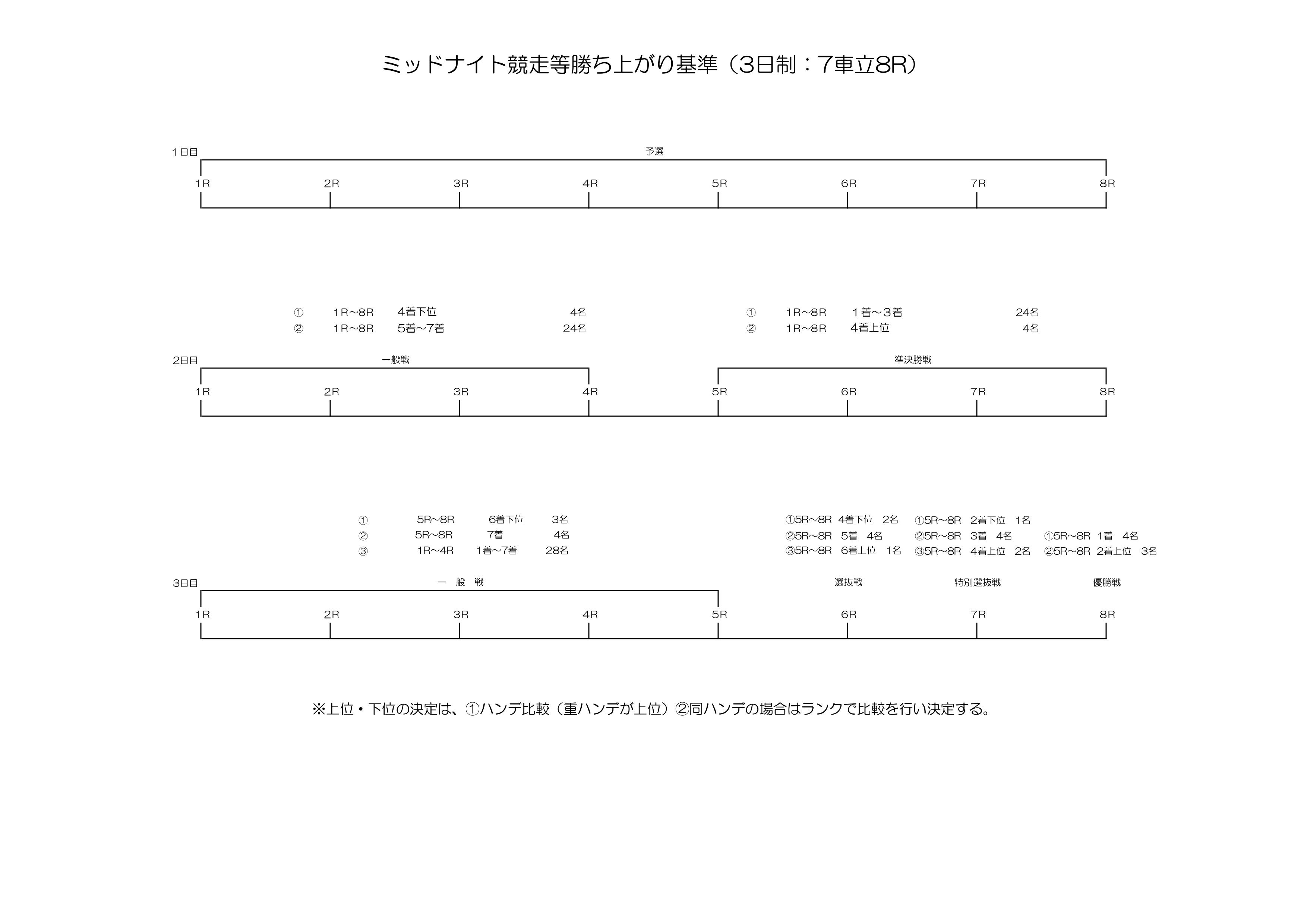 7車立て開催勝ち上がり（HP用データ）_page-0003.jpg