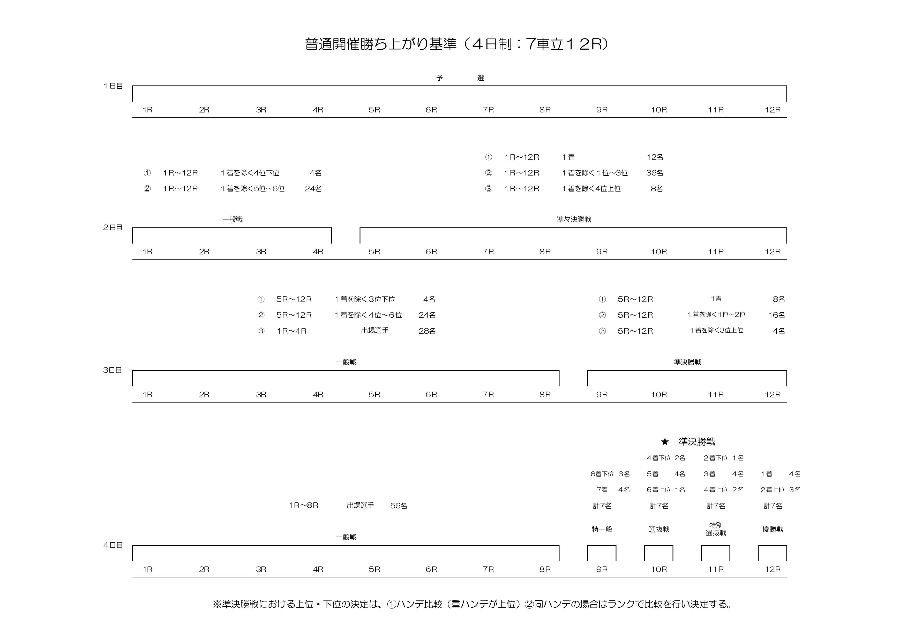 7車立て開催勝ち上がり（HP用データ）_page-0002.jpg