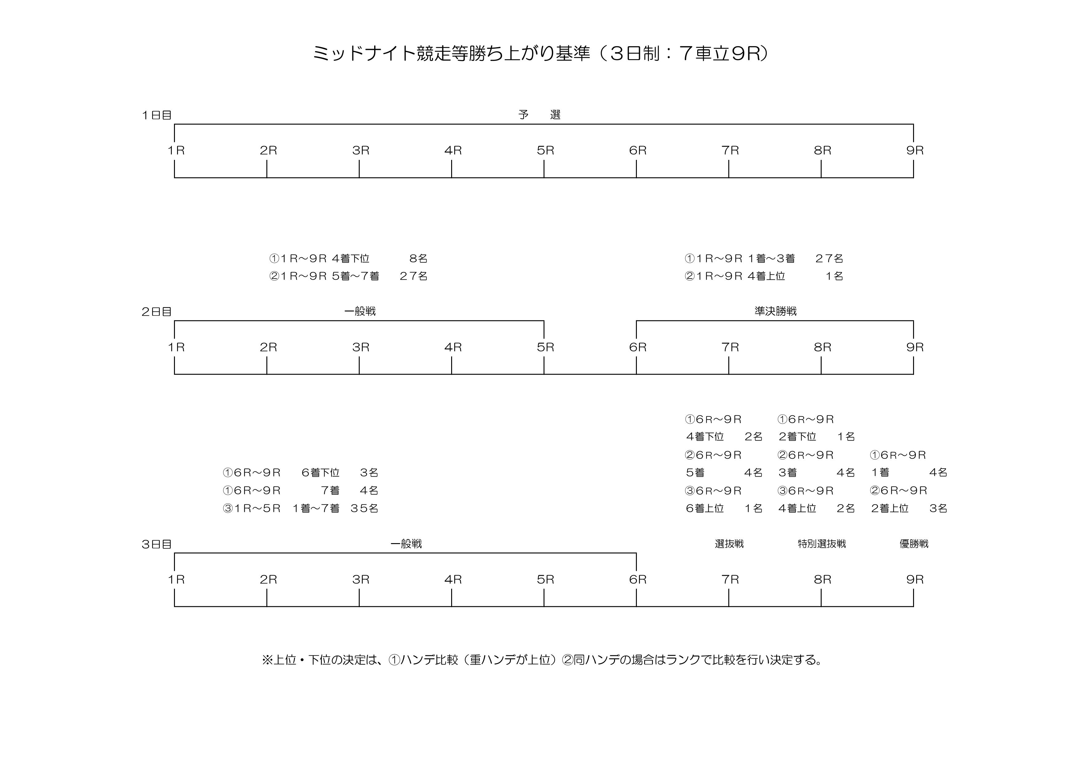 7車立て開催勝ち上がり（HP用データ）_page-0004.jpg