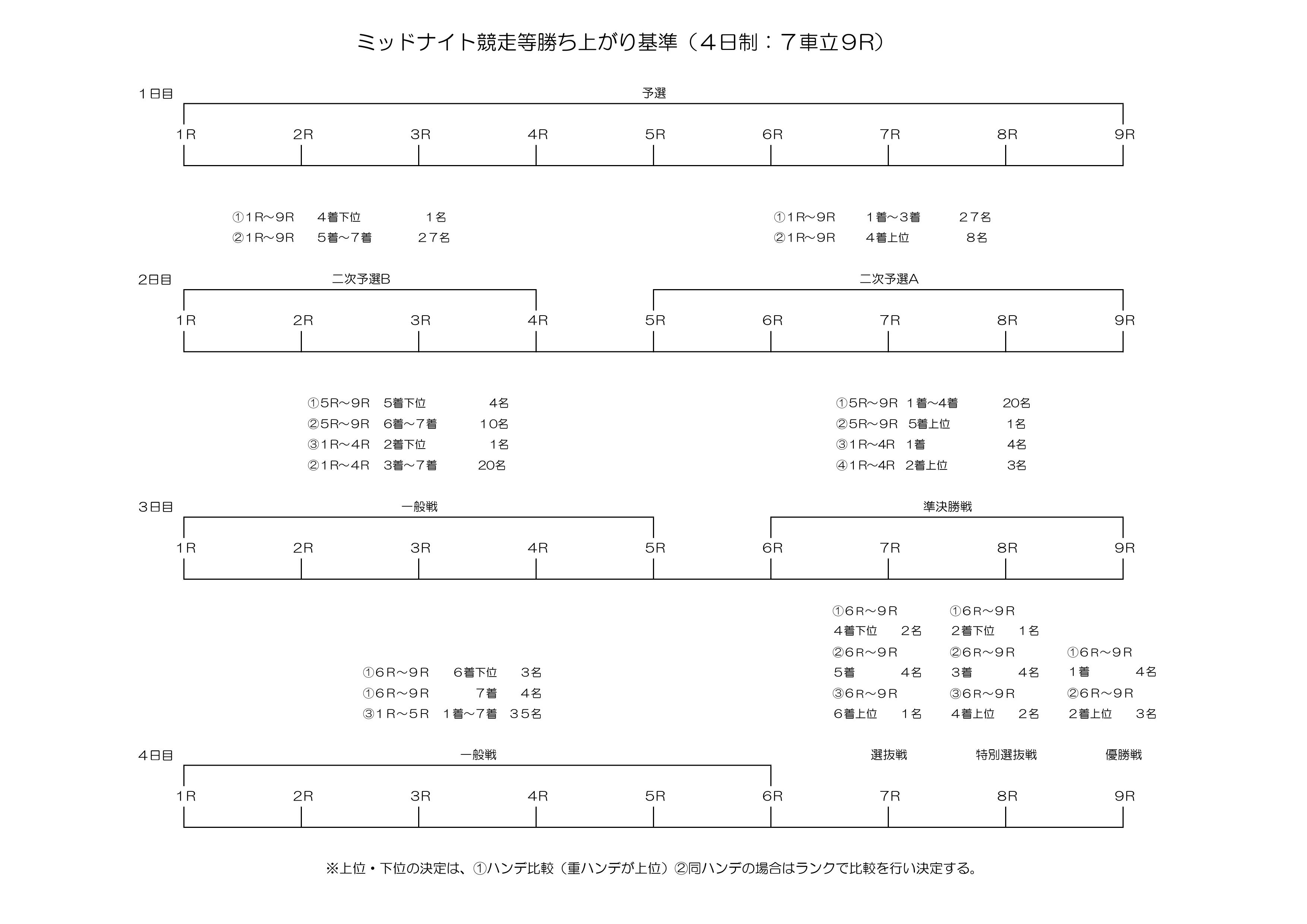 7車立て開催勝ち上がり（HP用データ）_page-0006.jpg
