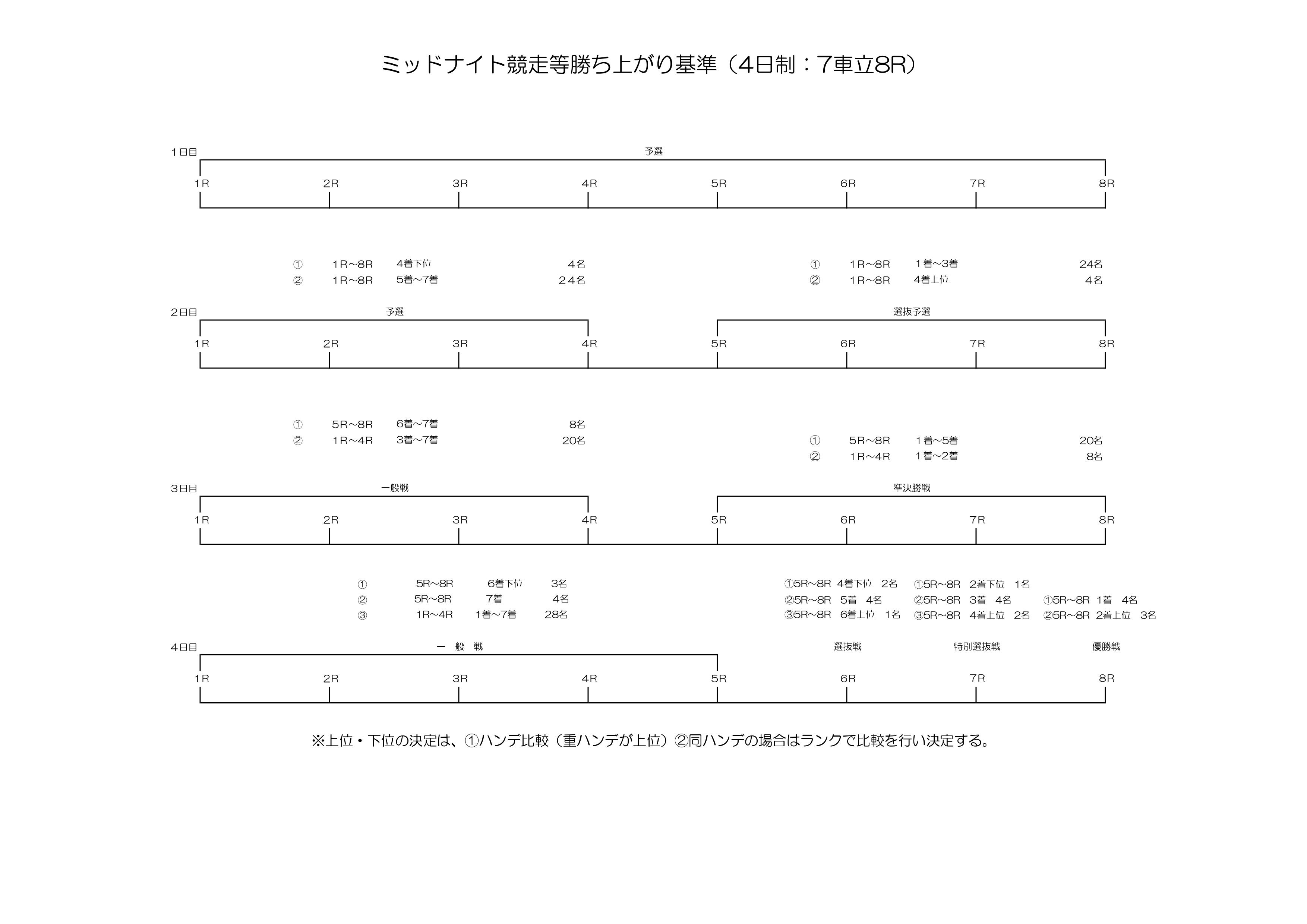 7車立て開催勝ち上がり（HP用データ）_page-0005.jpg