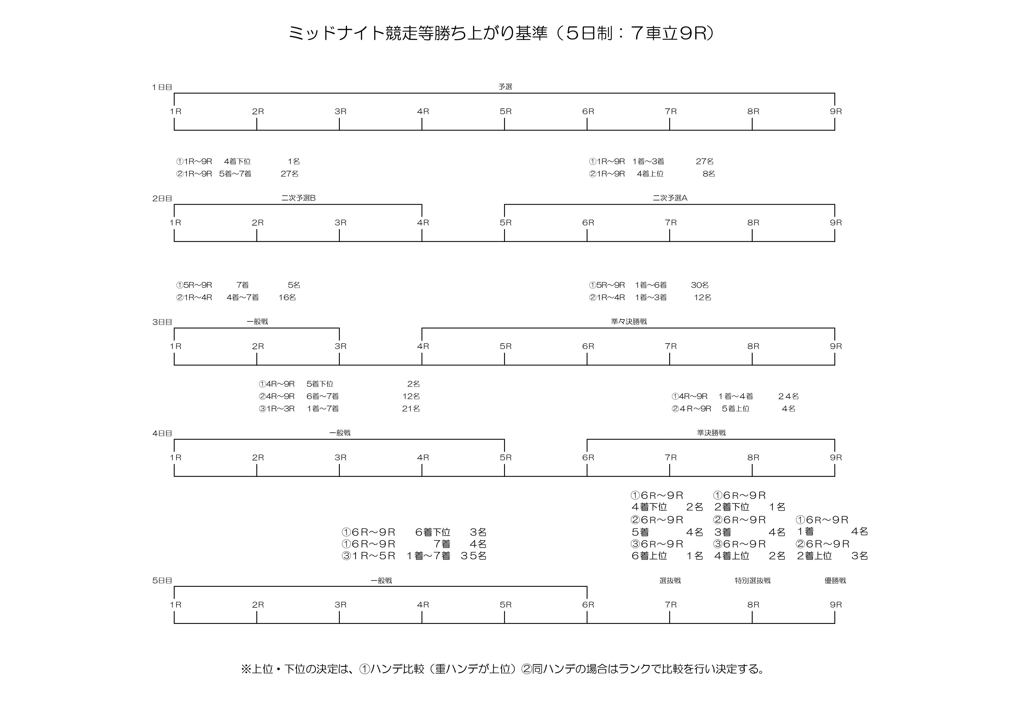 7車立て開催勝ち上がり（HP用データ）_page-0007.jpg
