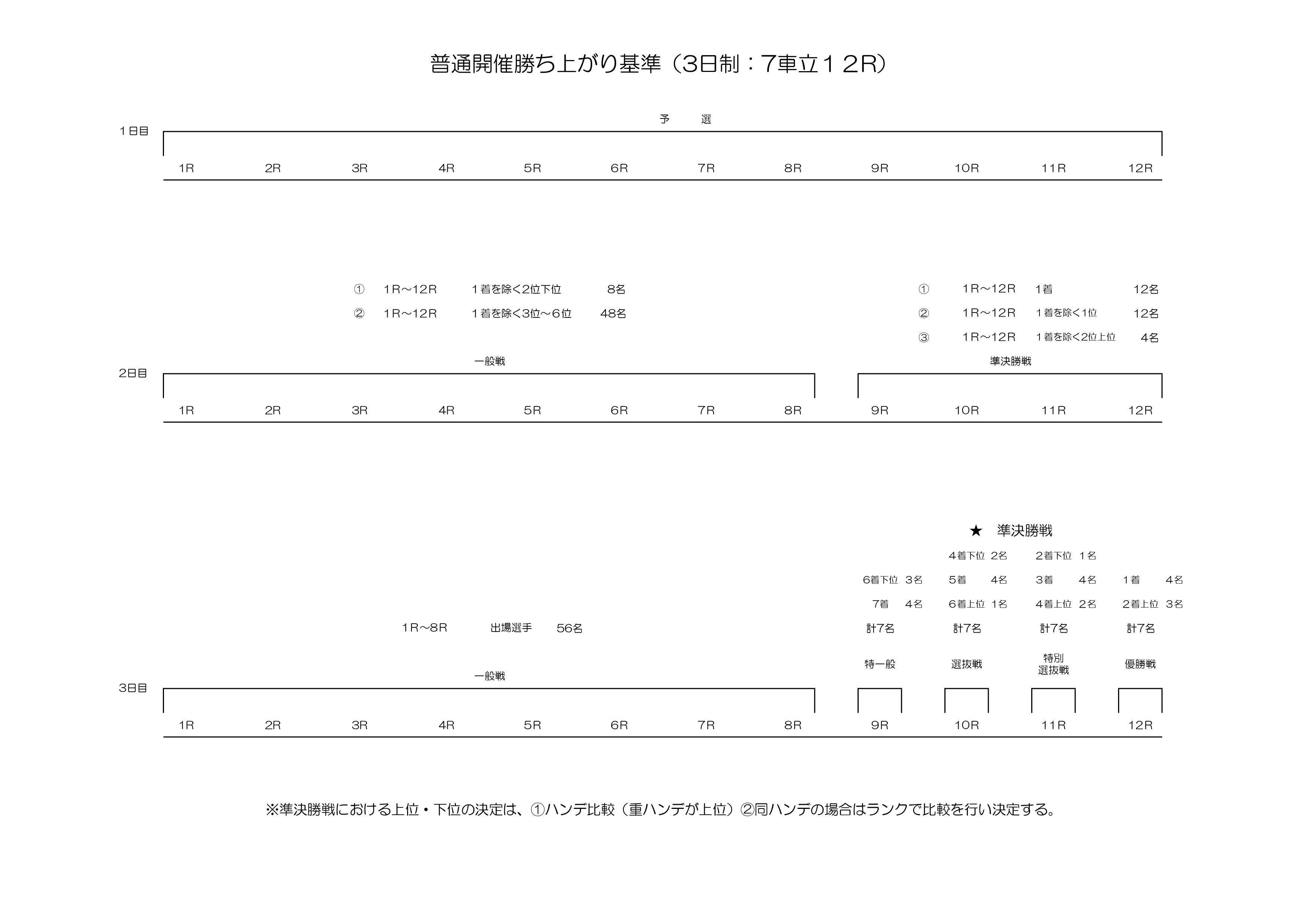 7車立て開催勝ち上がり（HP用データ）_page-0001.jpg