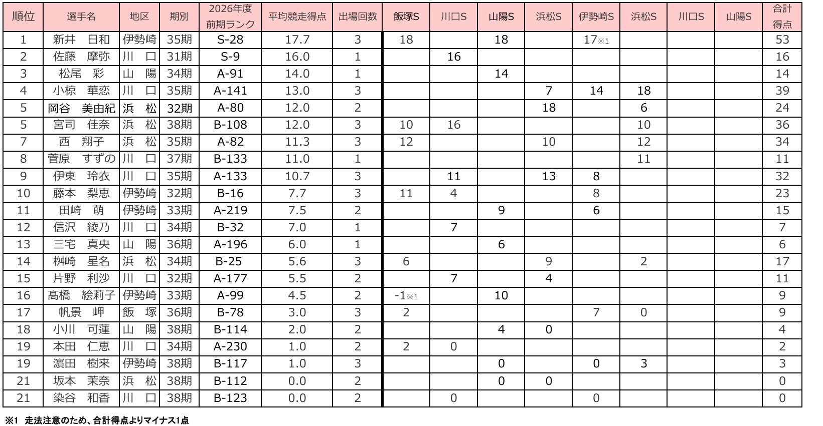 スクリーンショット 2026-08-31 143330.png