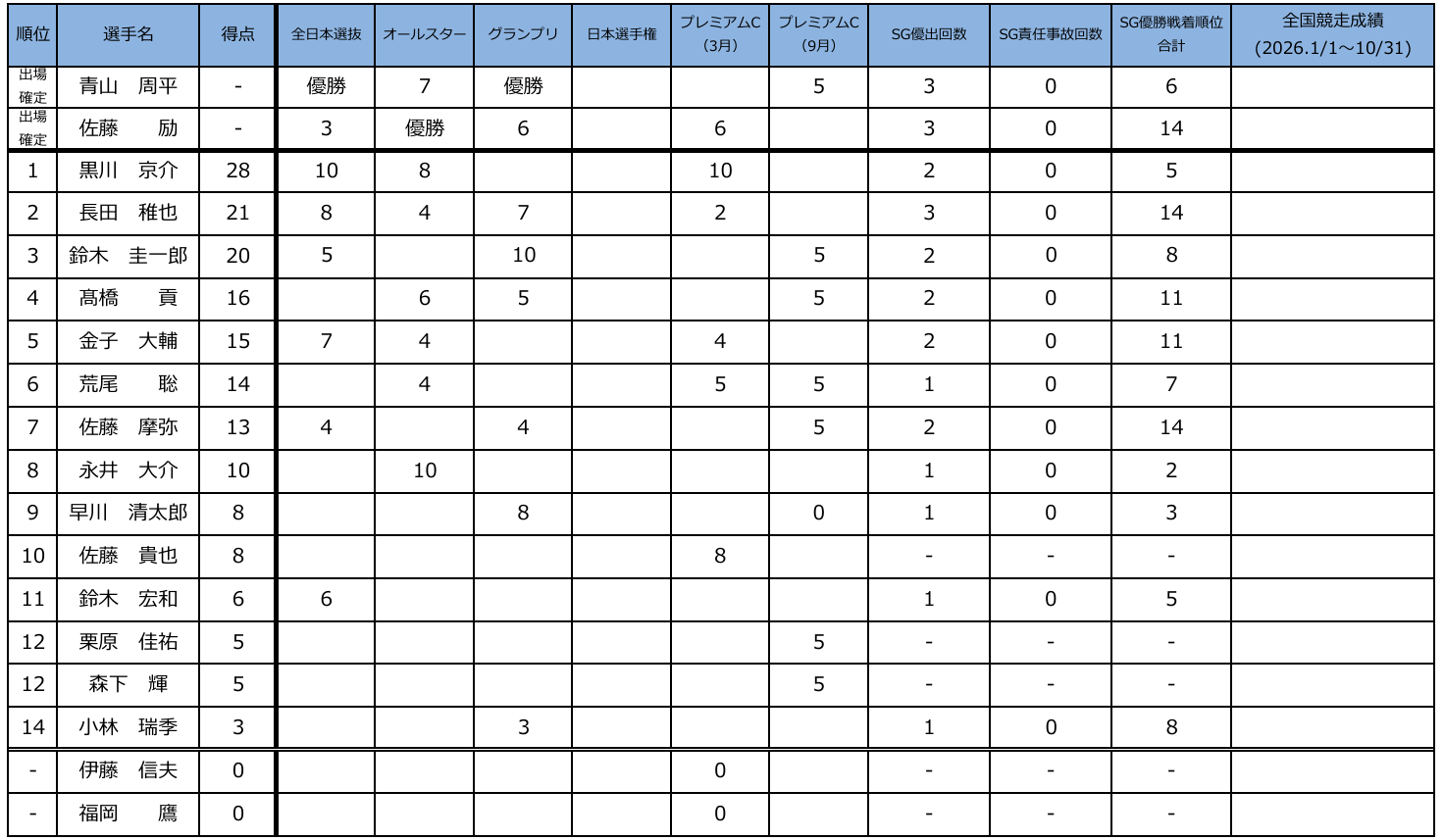 スクリーンショット 2026-09-24 143534.png