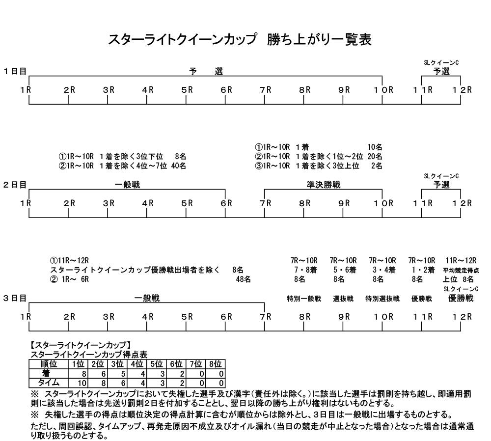 スターライトクイーンカップ勝ち上がり（縦横） (1)_page-0001.jpg