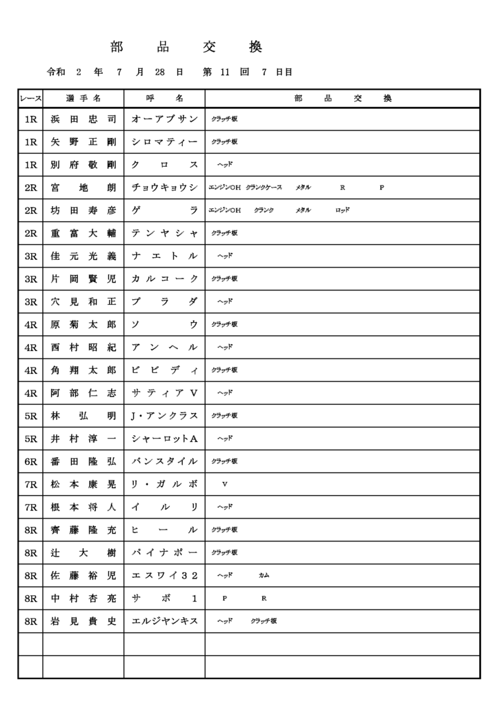 令和2年度 年7月28日 飯塚ミッドナイト 整備情報 消音マフラー成績 ニュース オートレースオフィシャルサイト