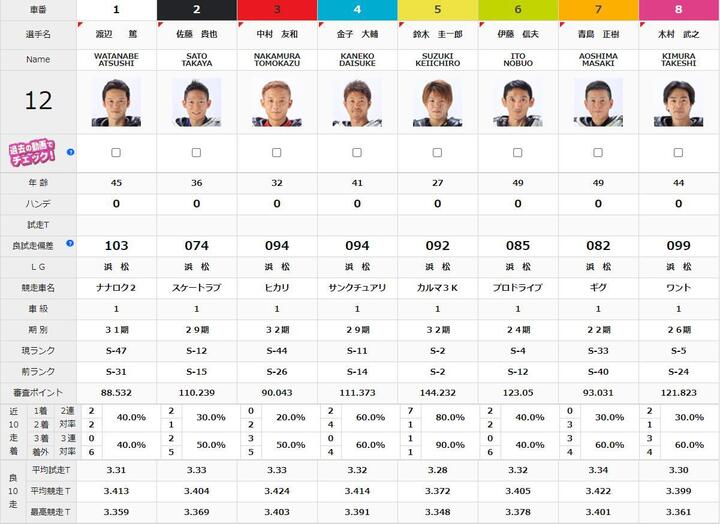 オートレース発祥記念レース 浜松no １決定戦 を5月12日に行います ニュース オートレースオフィシャルサイト