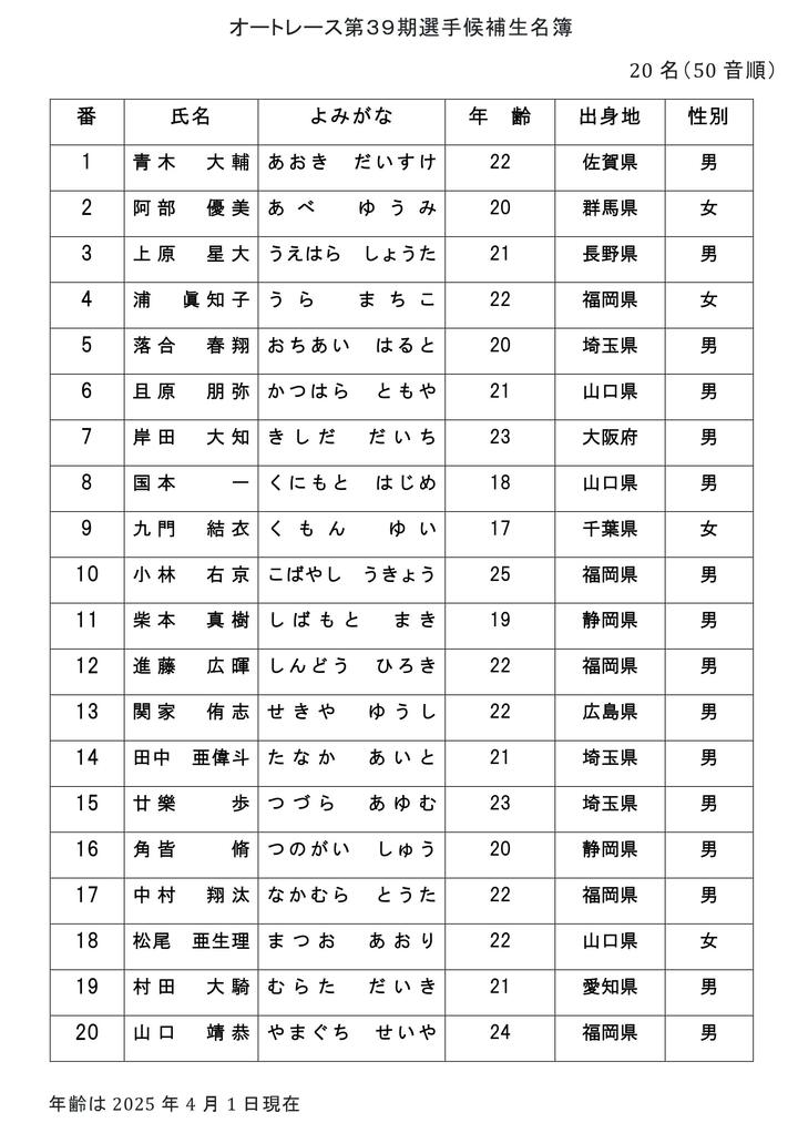 オートレース第３９期選手候補生名簿.jpg