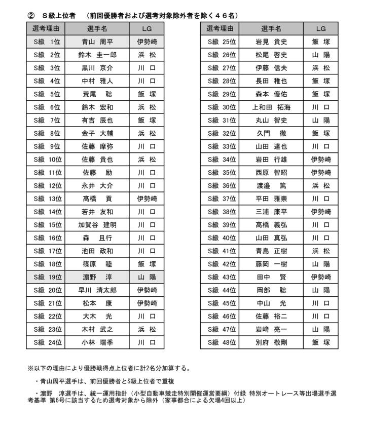 ①第29回オートレースグランプリ出場選手一覧表_page-0001.jpg