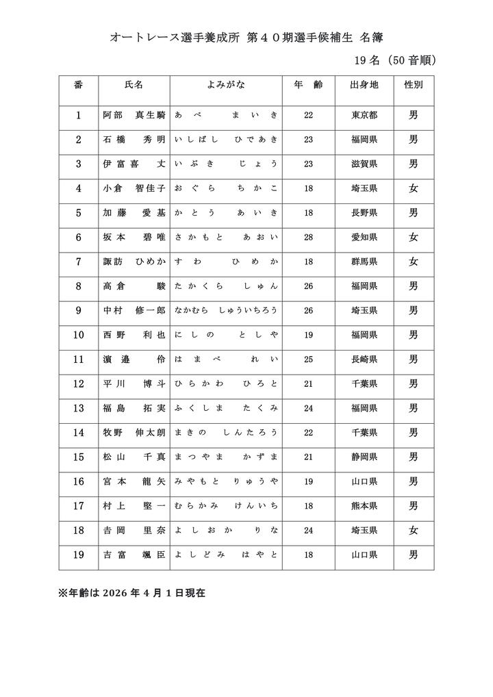 第４０期選手候補生名簿_HP用.jpg