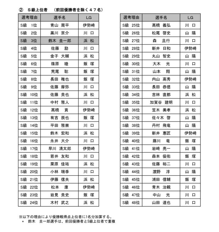 【元データ】第30回オートレースグランプリ推薦選手一覧表(全動協送付_広報リリース用)_page-0001.jpg