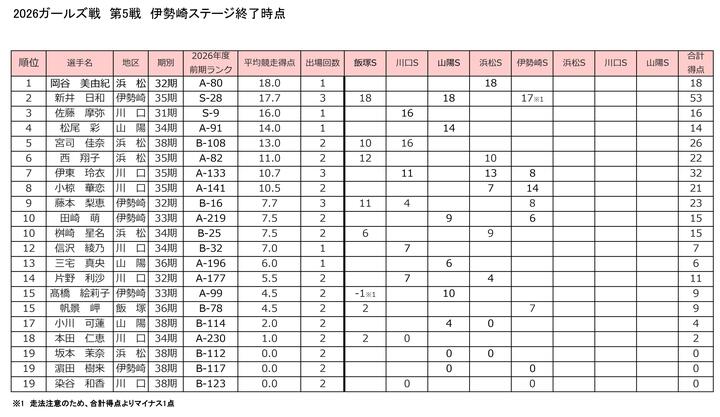 101_2026ガールズトライアル_得点計算表_page-0001.jpg