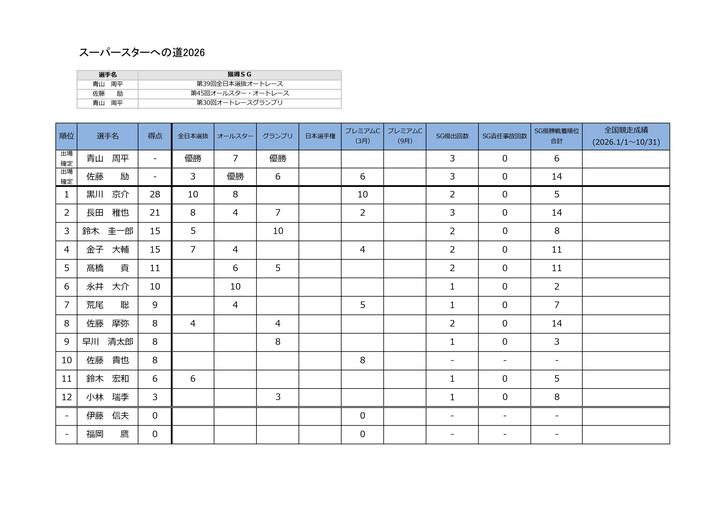 002_スーパースターへの道2026(グランプリ後)_page-0001.jpg