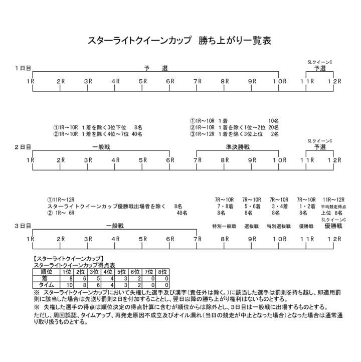 スターライトクイーンカップ勝ち上がり（縦横） (1)_page-0001.jpg