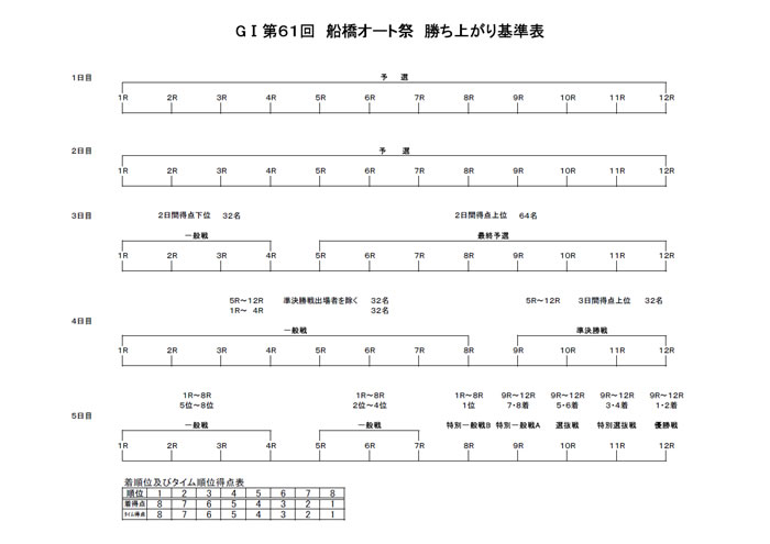 勝ち上がり