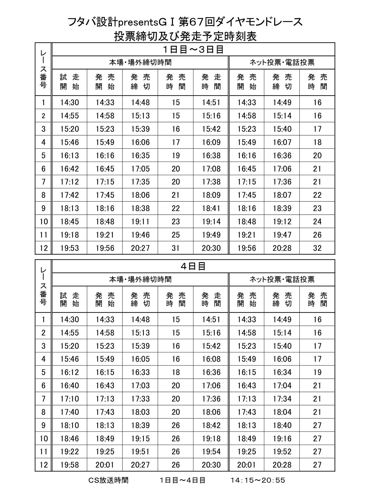 発走予定時刻表