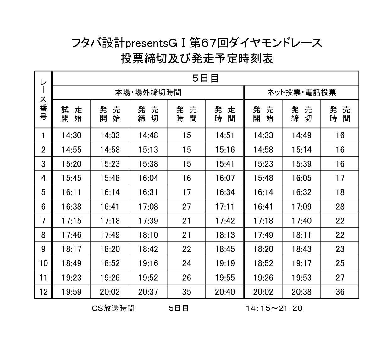 発走予定時刻表