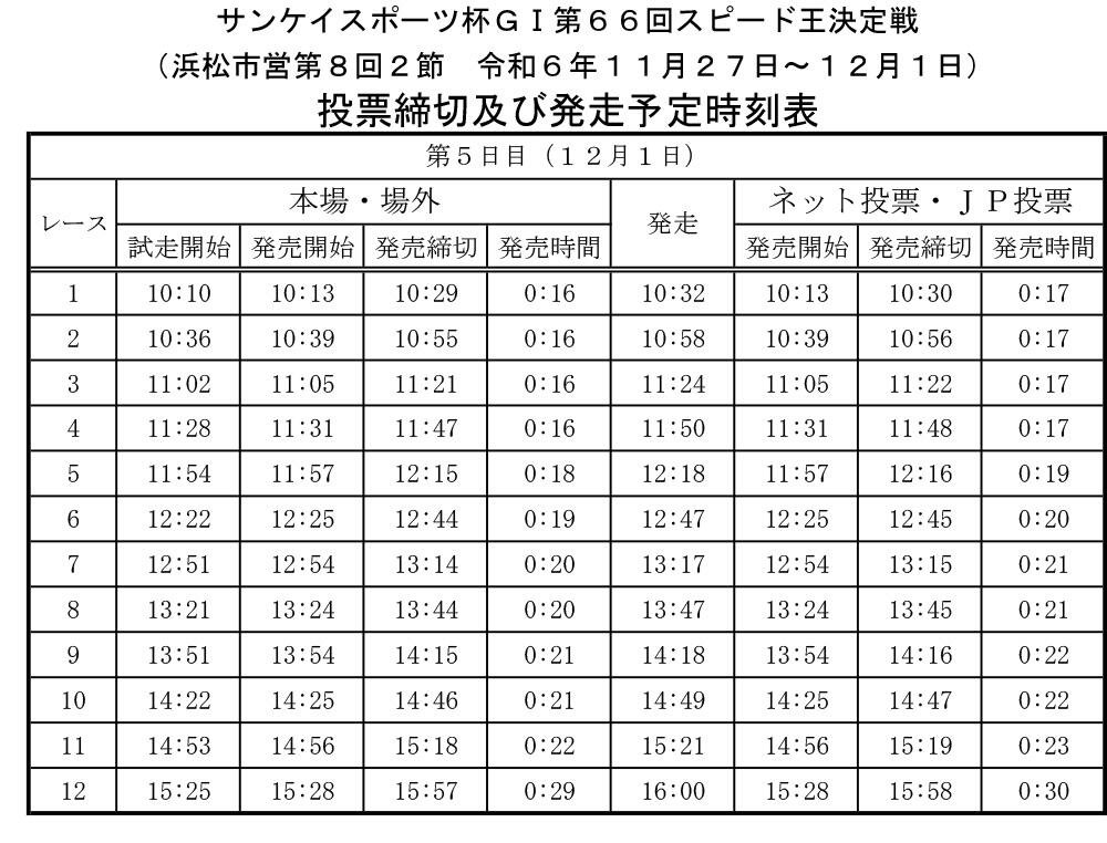 発走予定時刻表