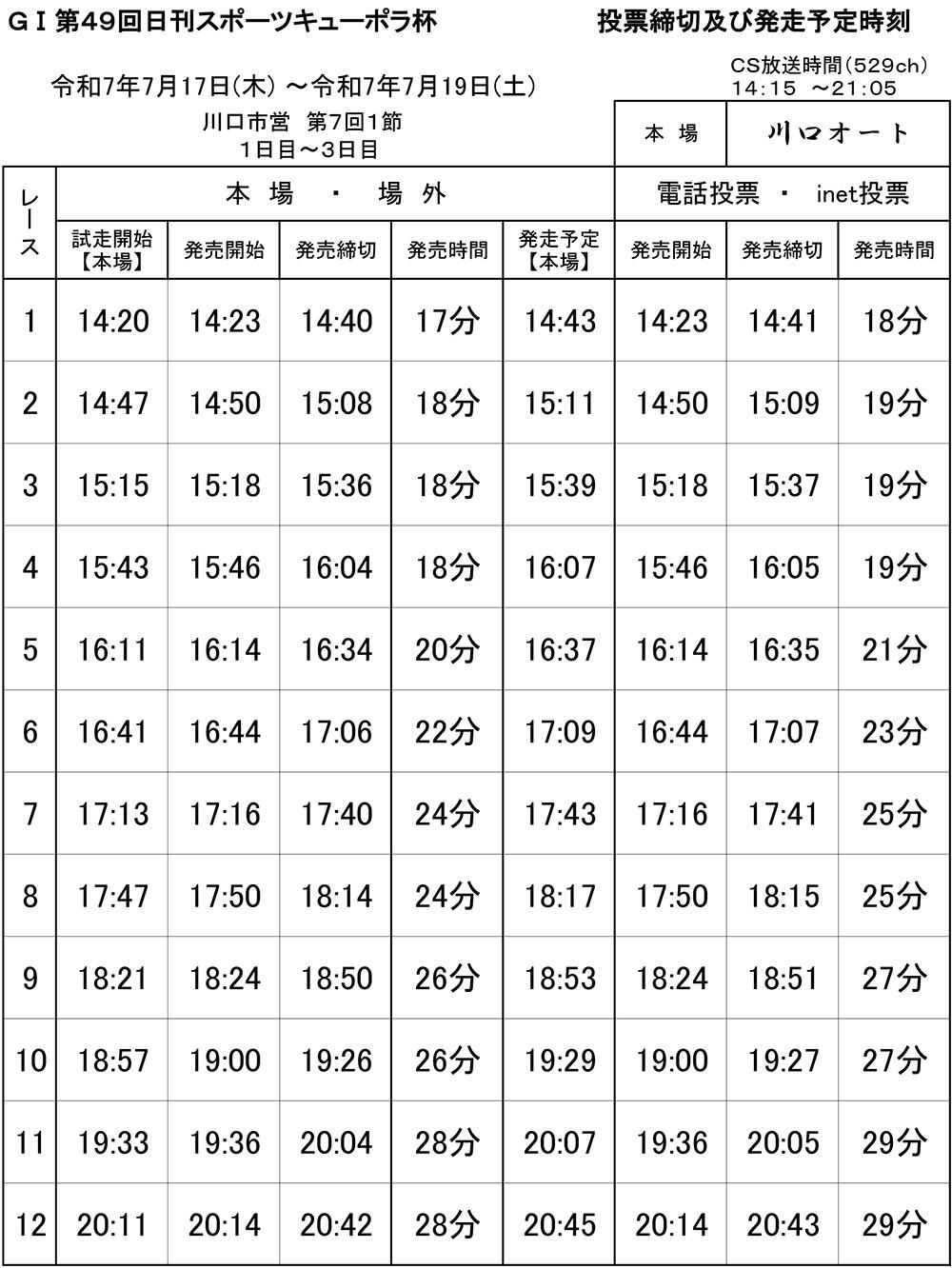 発走予定時刻表
