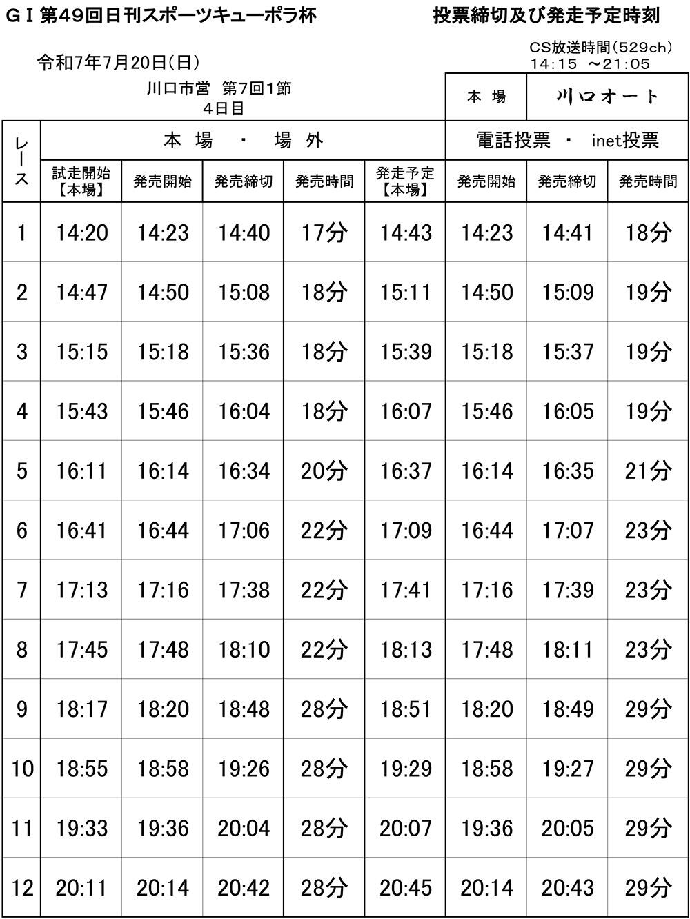 発走予定時刻表