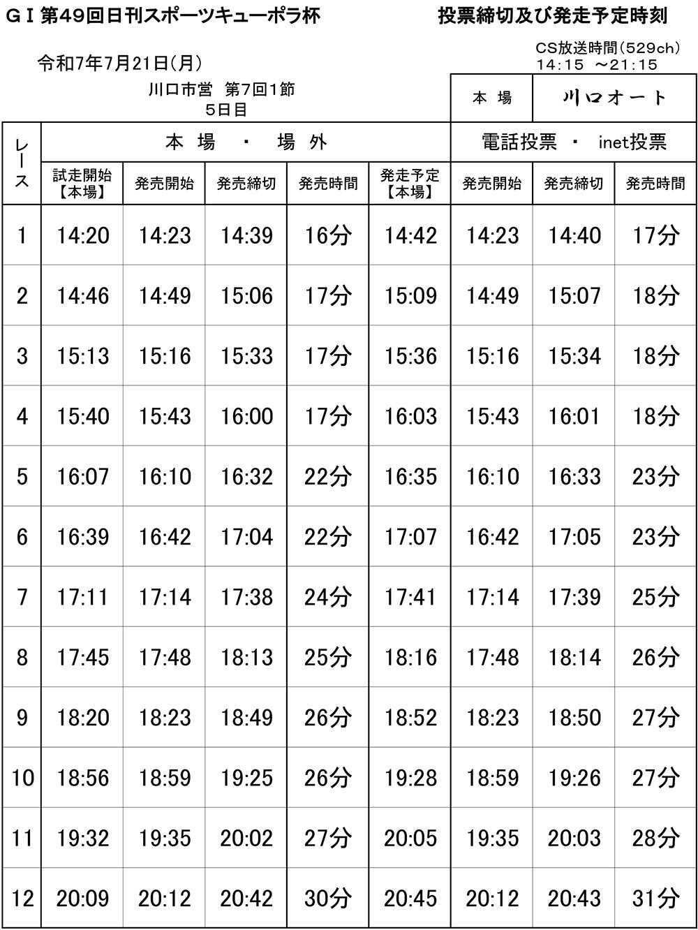 発走予定時刻表