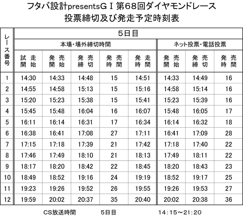 発走予定時刻表