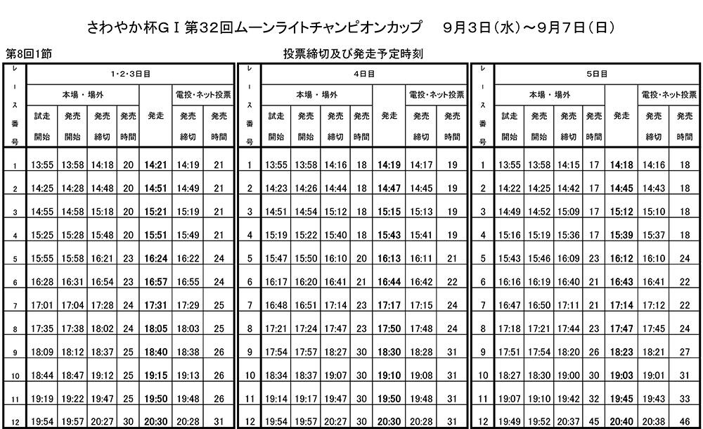 発走予定時刻表