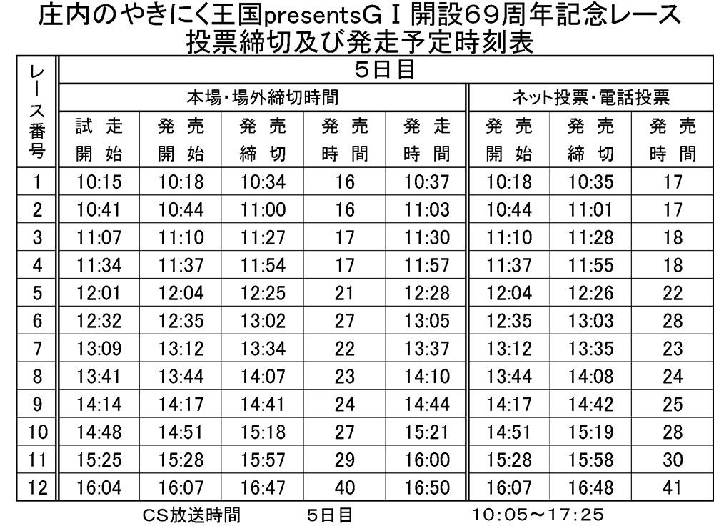 発走予定時刻表
