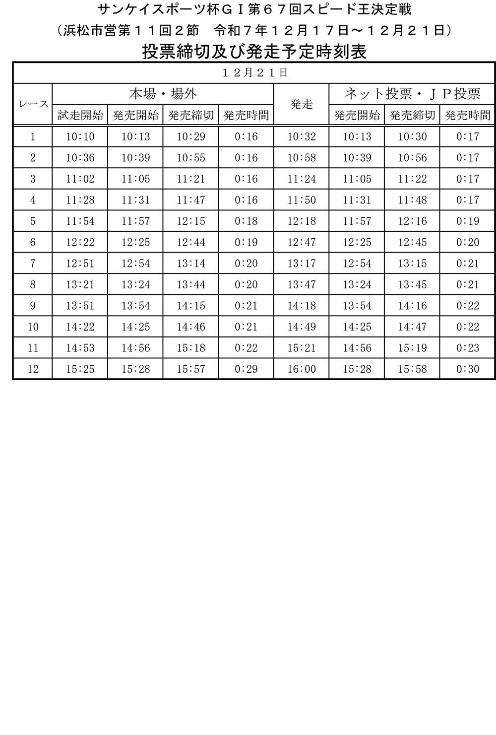 発走予定時刻表