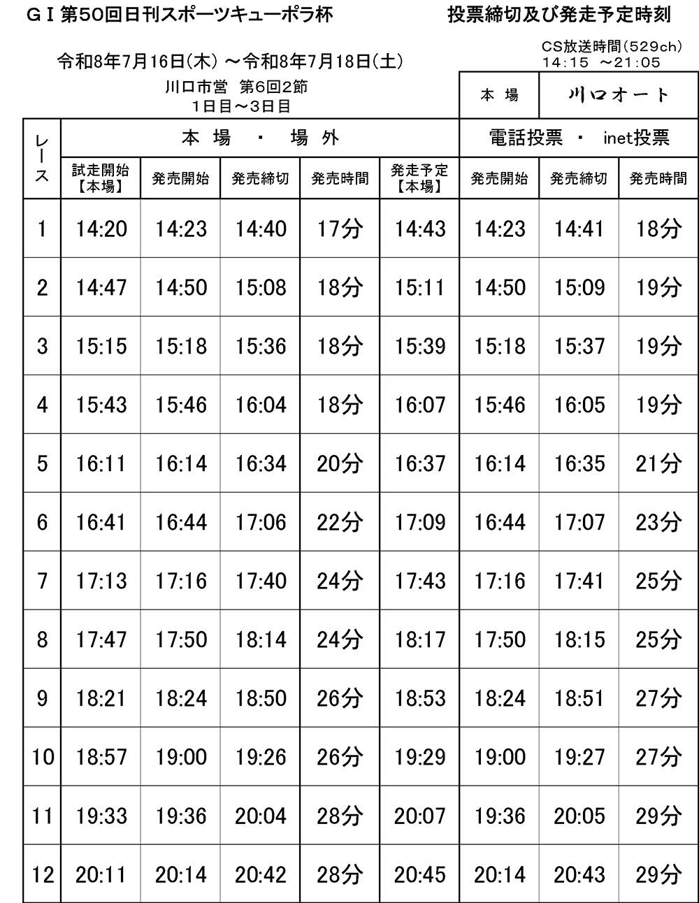発走予定時刻表
