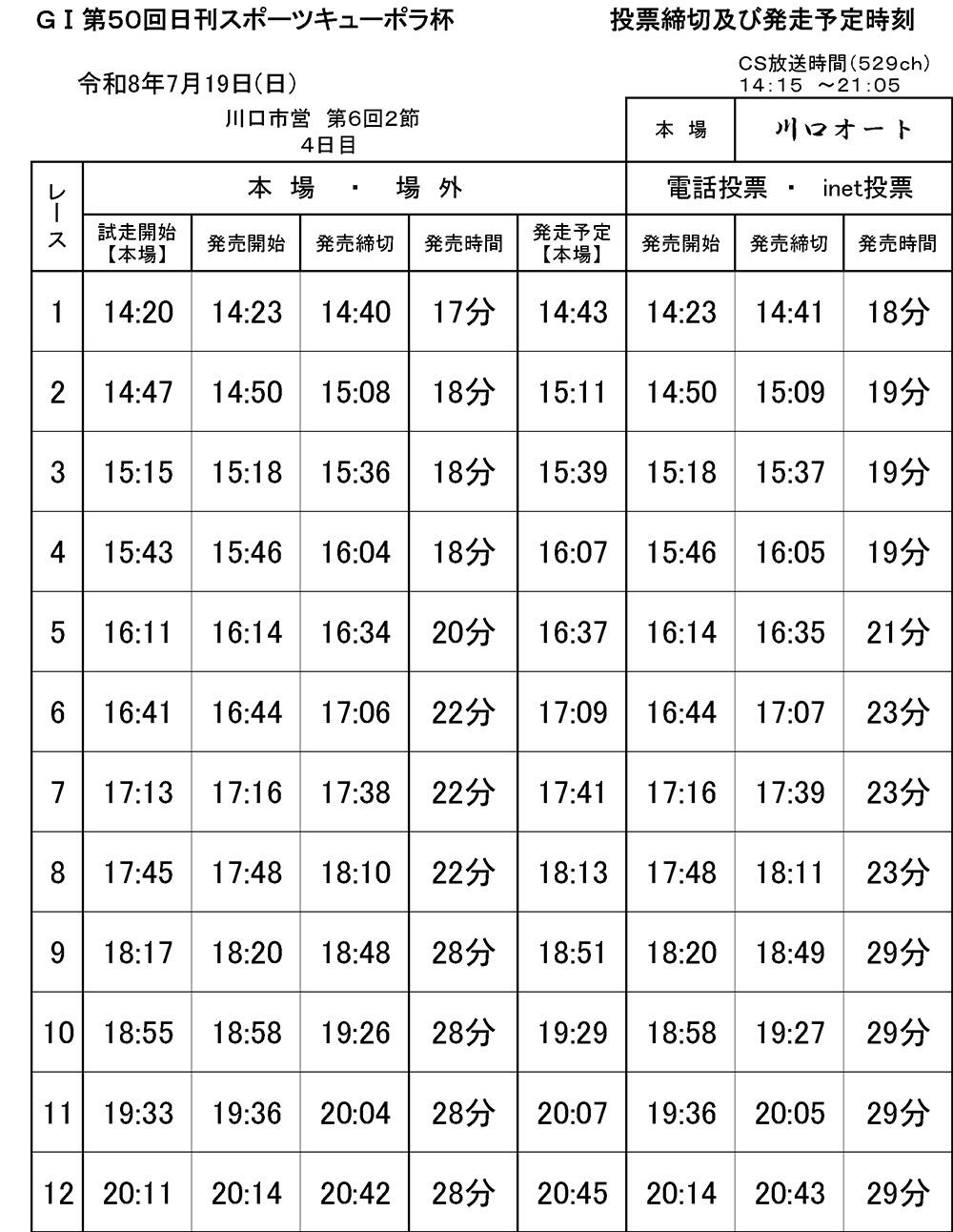 発走予定時刻表