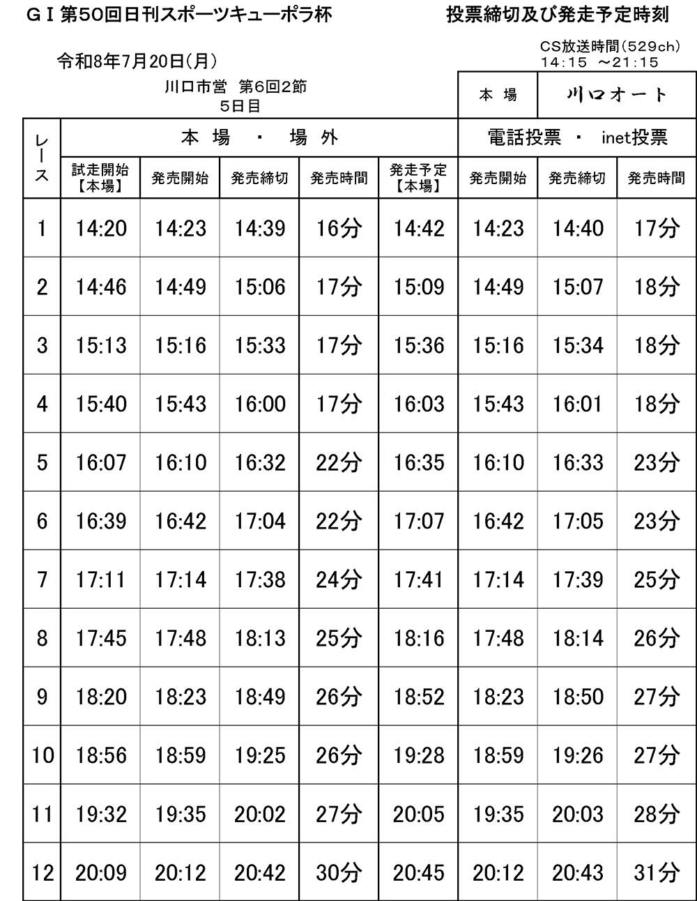 発走予定時刻表