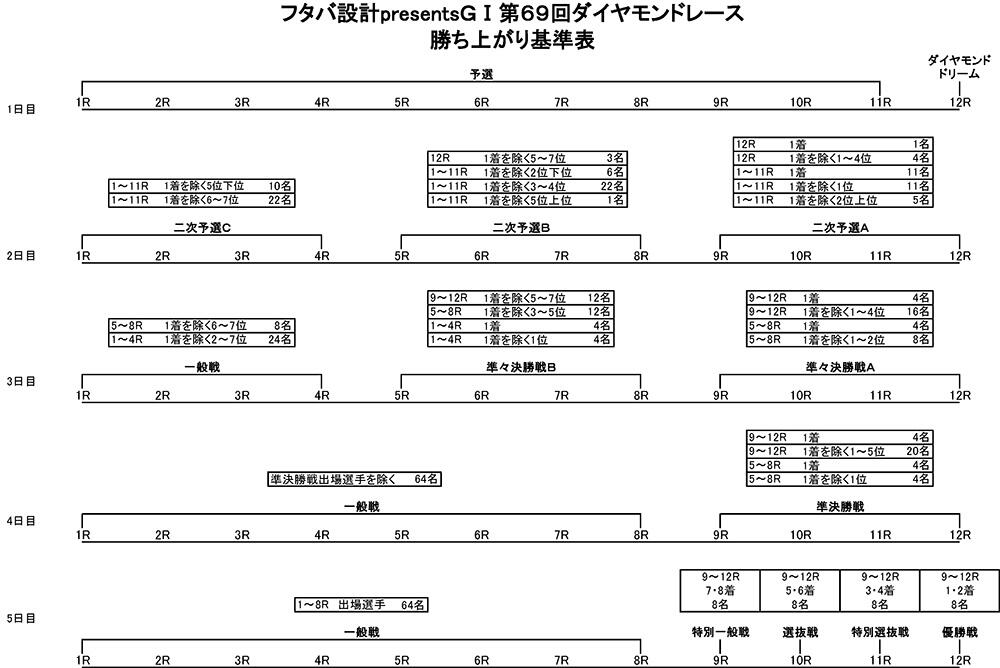 勝ち上がり