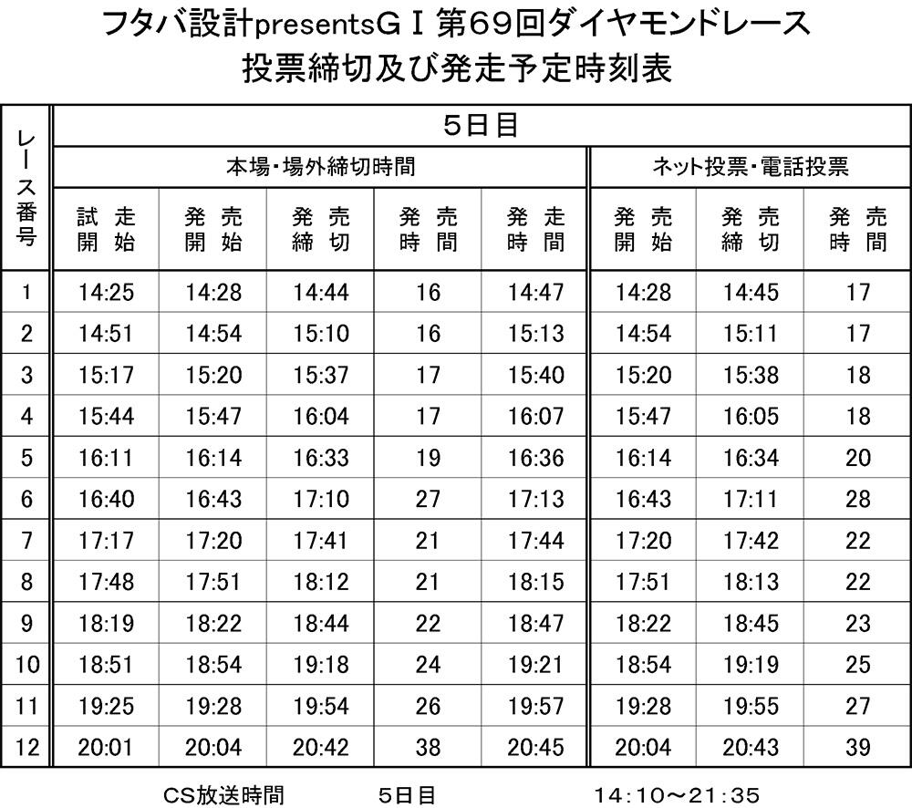 発走予定時刻表