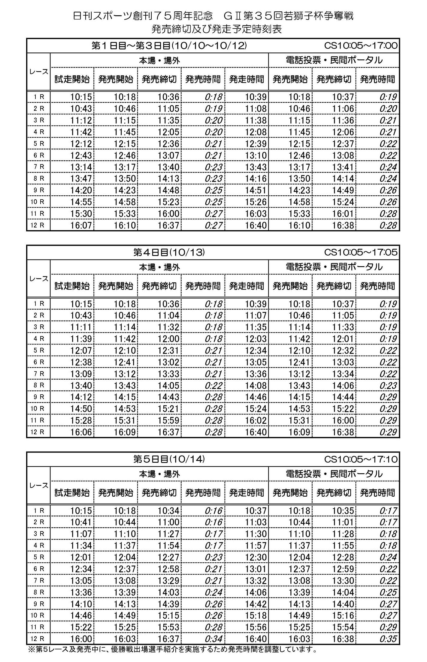 発走予定時刻表