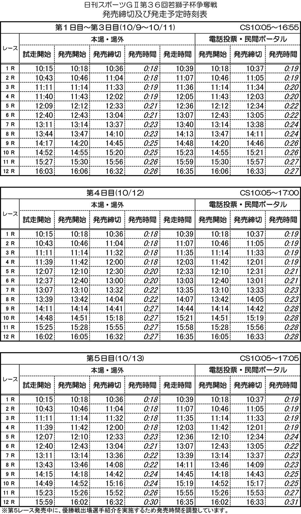 発走予定時刻表